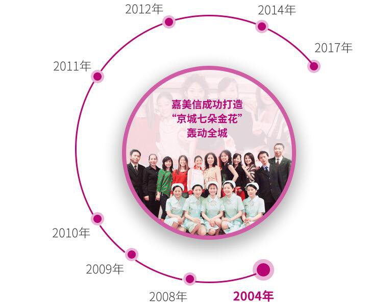 北京伟力嘉美信医疗美容整形价格表2018岁末钜惠一览