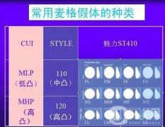 麦格假体隆胸多少钱?费用贵吗?